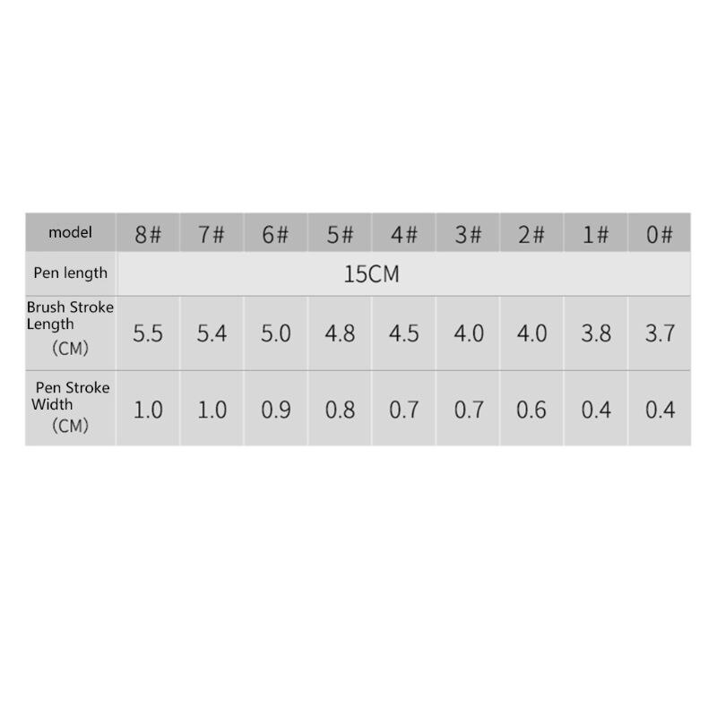 Scoiattolo Pelliccia Dei Capelli Pennello Acquerello Antica Rima Pittura Spazzola di Arte di Alimentazione Y5LC