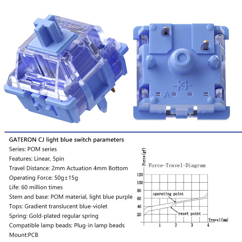 Gateron CJ Linear Switch Pre Lubed mechanical keyboard switches 45g 50g actuation POM material smooth MX Type switch: Actuation-50g 5pin / 70PCS