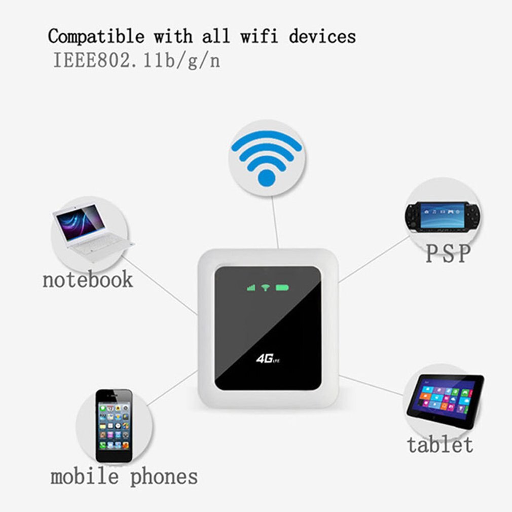 Q5 Portable Hotspot MiFi 4G Wireless Wifi Mobile Router Fast Speed Wifi Connection Device