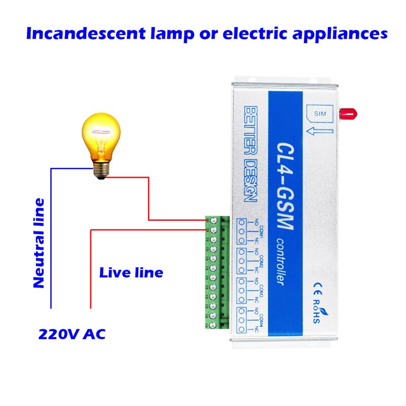 GSM remote controller Home Security System Household 4 channels 4switchs for household Electrical Appliances Barrier gate opener