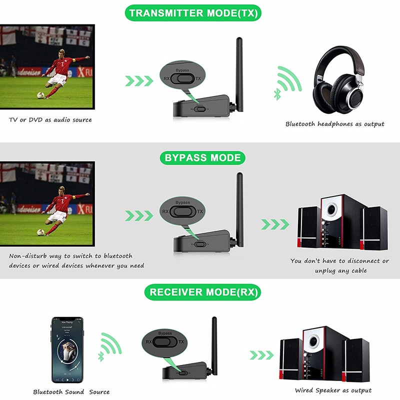 Bluetooth 5.0 Long Range Transmitter Receiver 3 In 1 Wireless AUX & Optical Adapter aptX HD & APX Low Latency for TV Home Stereo