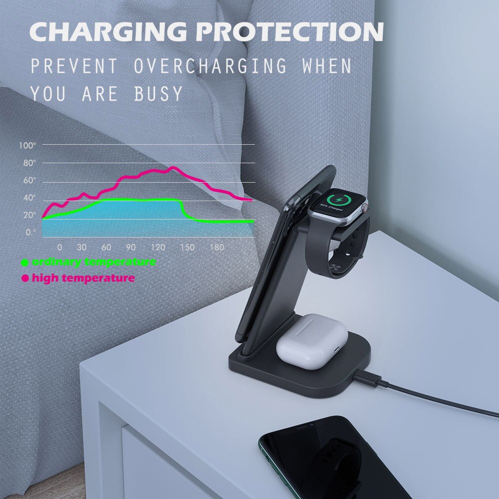 FDGAO Qi 15W Fast Charge 3 In 1 Wireless Charger Station Dock Stand For iPhone 11 XS XR X 8 Apple Watch SE 6 5 4 3 Airpods Pro