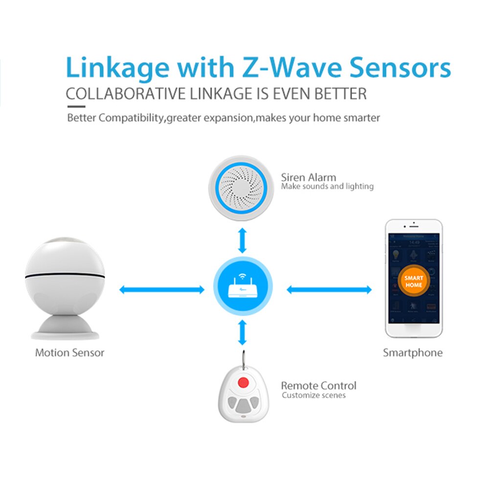 Neo coolcam zwave plus pir liiketunnistin + lämpötila kotiautomaatio hälytysjärjestelmä z wave  eu 868.4 mhz