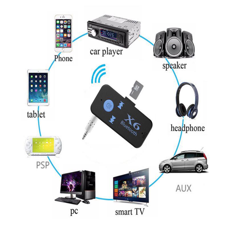 Mini Wireless In-Car Transmitter Wireless Radio Adapter Car Kit Bluetooth Adapter Reciever#