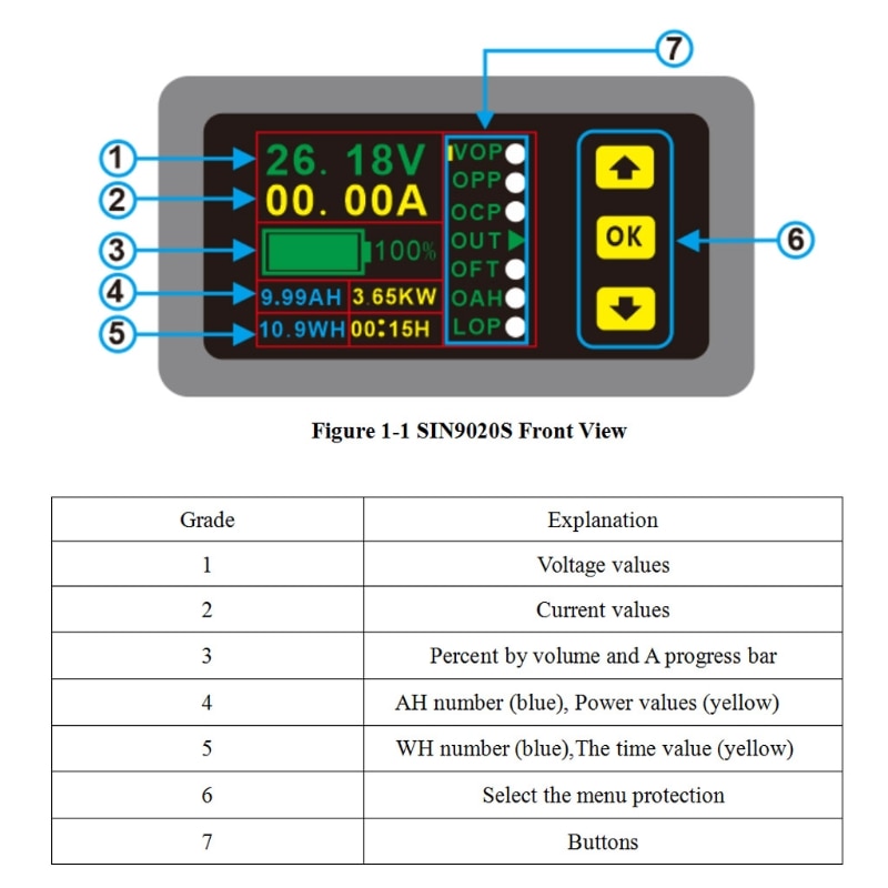 Digital Multimeter Charge-Discharge Battery Tester DC 0-90V 0-20A Volt Amp Meter #Aug.26