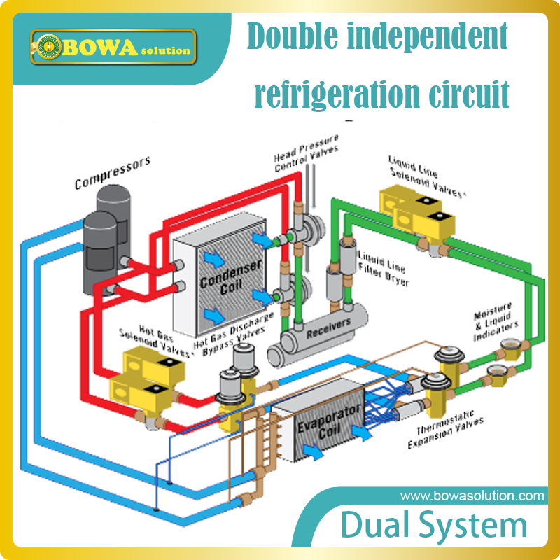 One pair of R404a, R22, R134a & R407c radial pressure Gauge includes 1.8MPa and 3.8MPa to indicate suction & discharge pressures