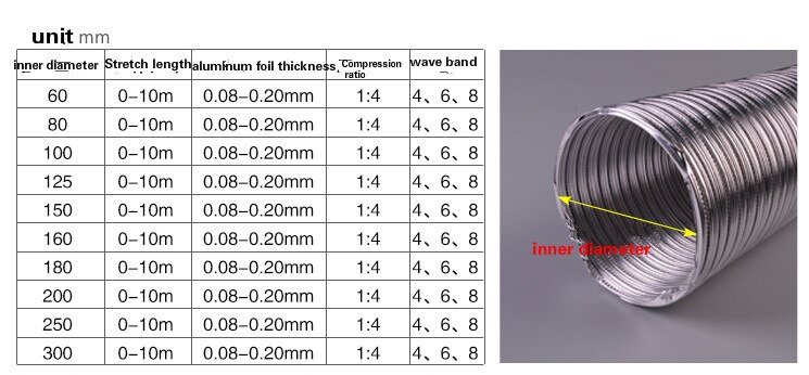 Aluminum Foil Tube Air Ventilation Pipe Hose Flexi... – Grandado