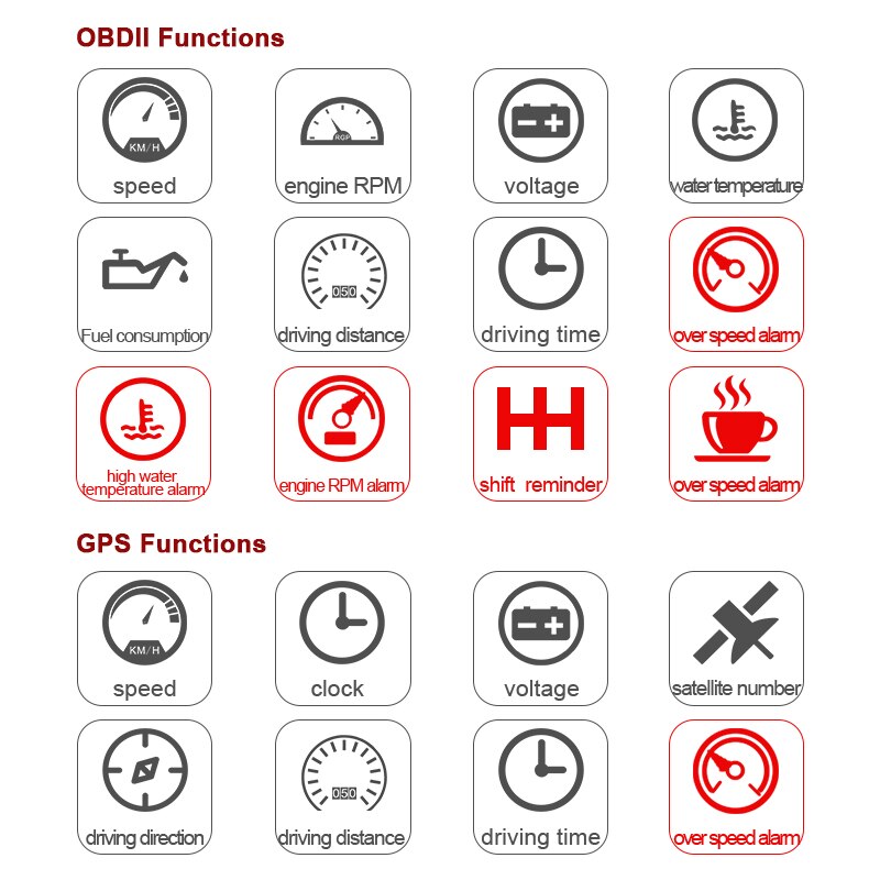 WiiYii S7 HUD head up display car OBD2 GPS temperatura hud speedometer For Auto Accesso electronics Data Diagnostic Tool