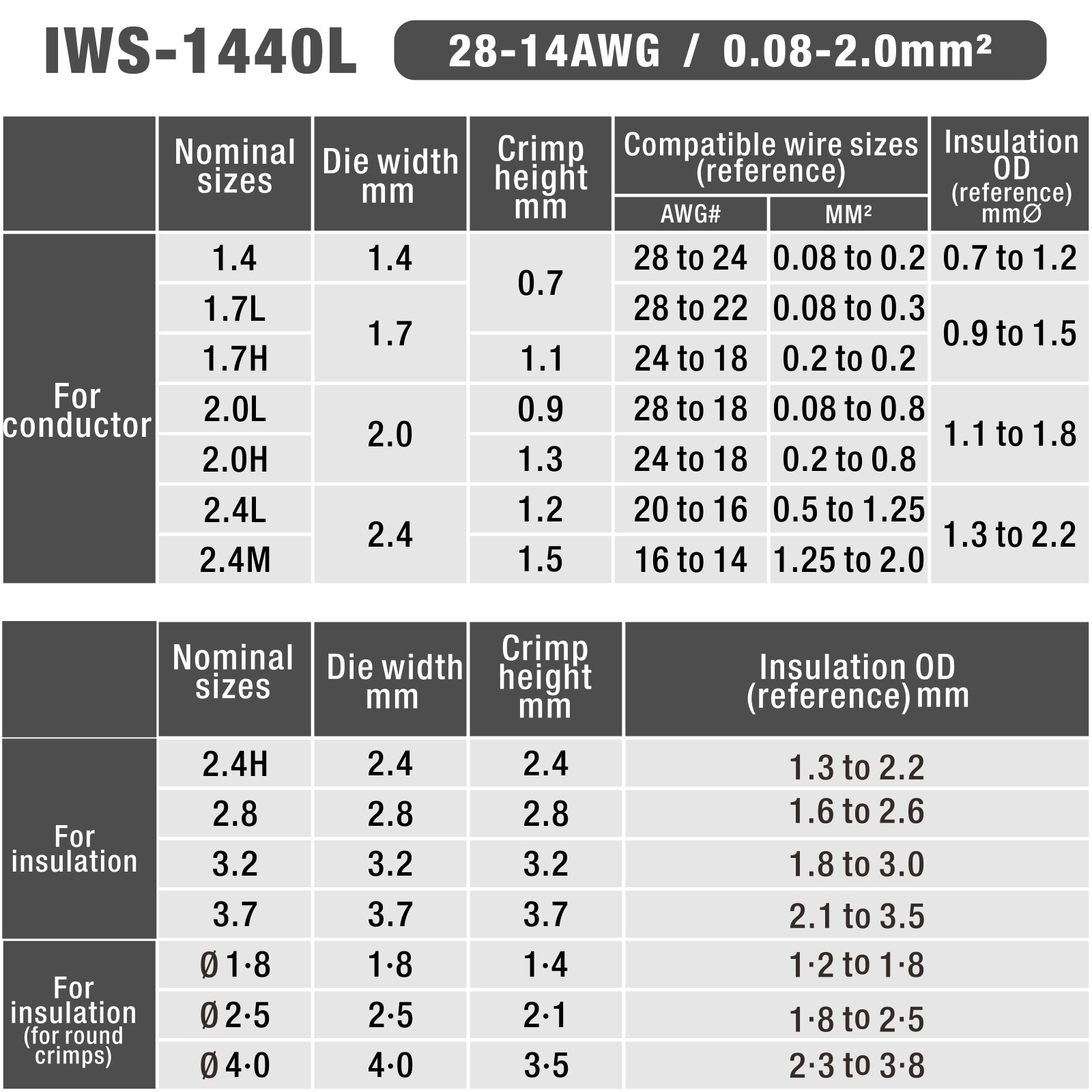 IWS-1440L Multi-Function Automotive Connector Male And Female Dupont Pin Crimping Pliers,Wiring Harness Terminal plug Hand Tool