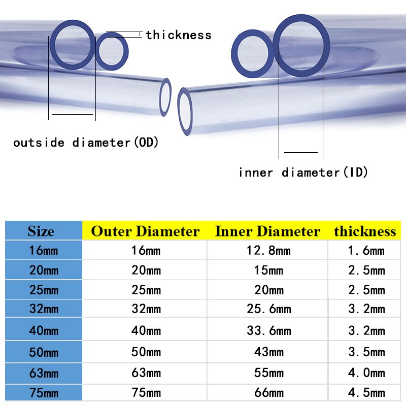 Transparent UPVC Tube PVC Pipe Aquarium Pipe Water Tank Fittings Hard UPVC Tube Water Garden Pipe 1Pcs 50cm: OD 40mm