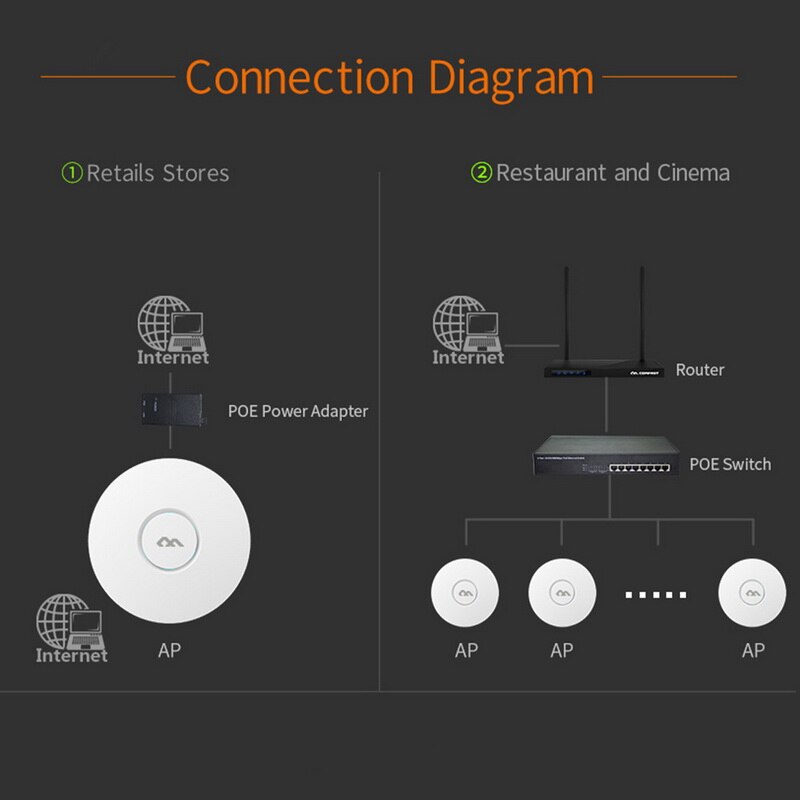 CF-E320N drinnen kabellos Router 300M Decke AP Openwrt WiFi Zugriff Punkt AP 6dbi Antenne Wifi Signal Verstärker