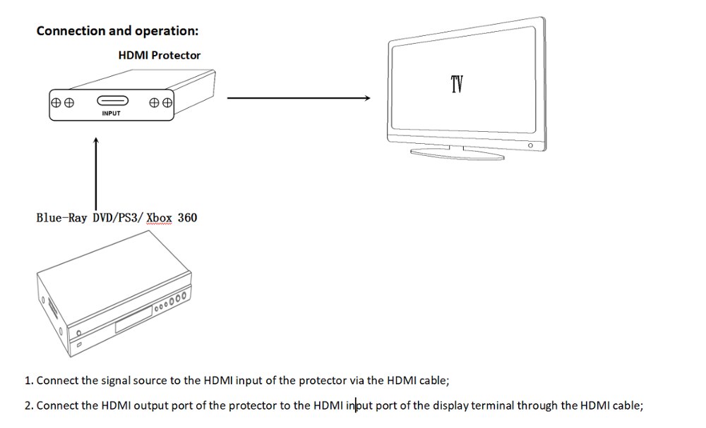 HDMI Surge Protector ESD Protection Against Electrostatic /Cable Discharge Multifunctional functionalGuardyour electronic device