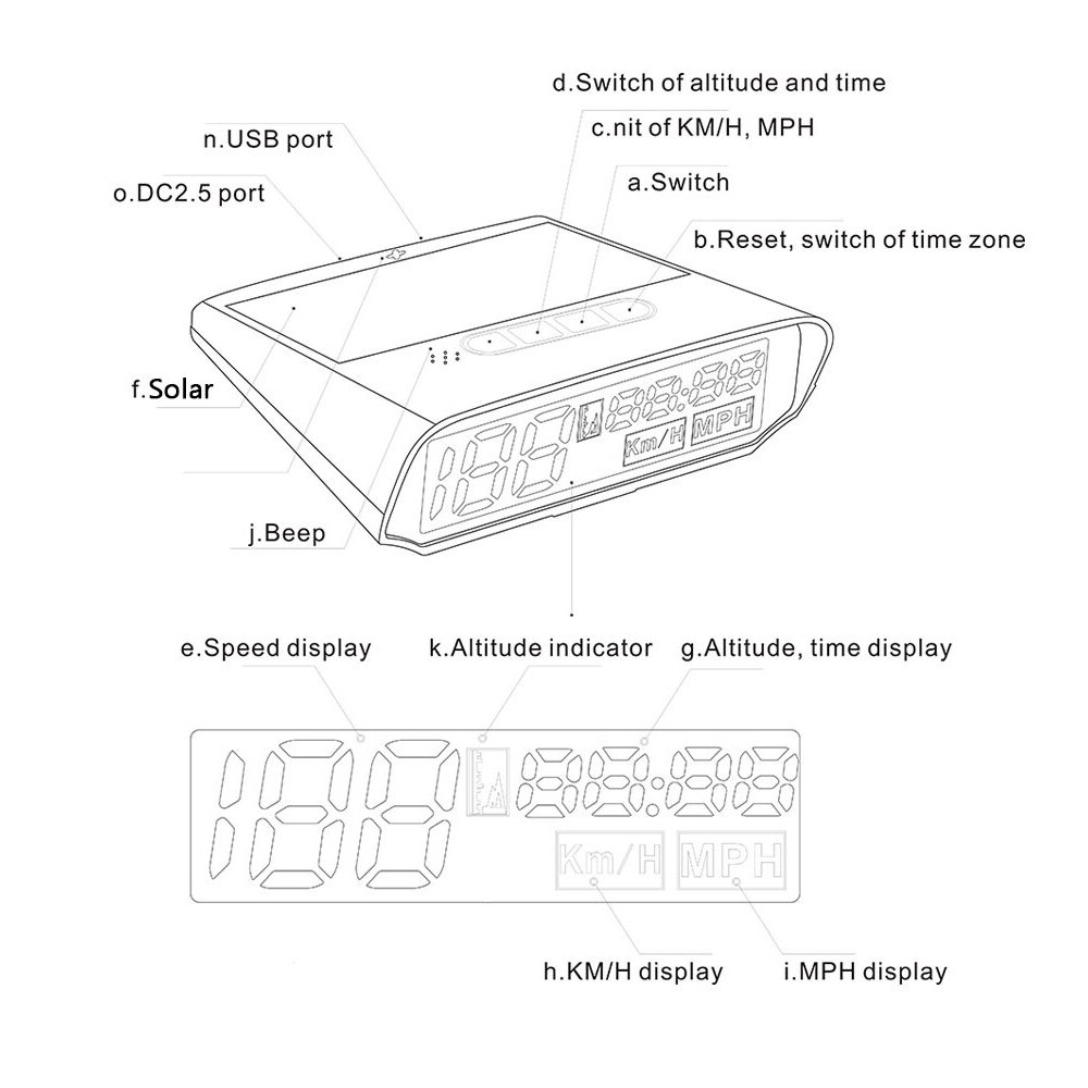 China Sales Solar Panel Hud GPS Speedometer KMH MPH Speed Display Universal for All Car Truck Bus Scooter Cart Vehicles