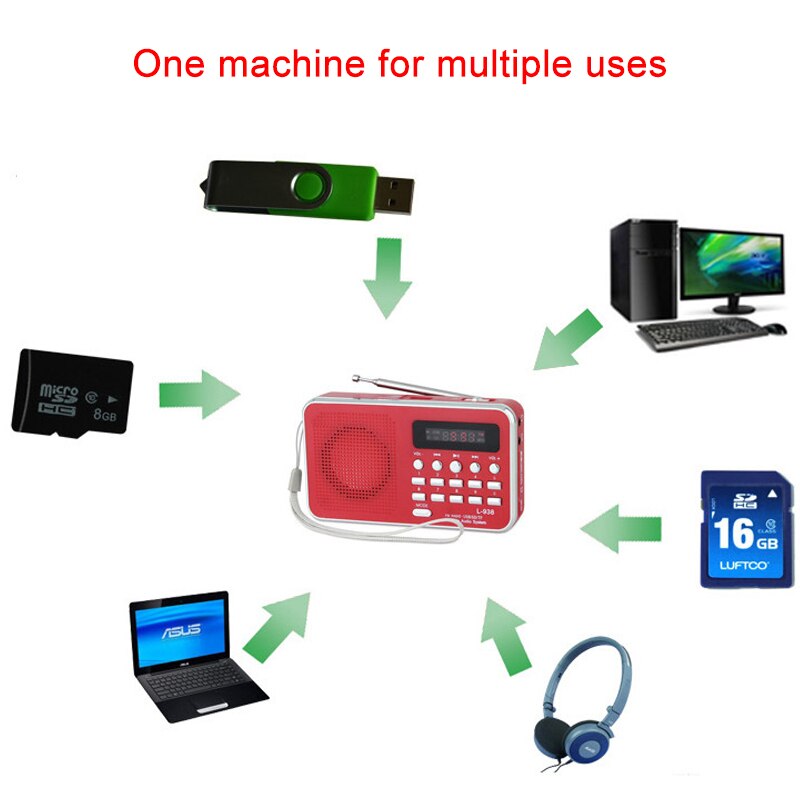 Mini Draagbare Fm Radio Tf Fm MP3 Usb Oplaadbare Batterij Handheld Muziek Speaker Digitale Radio Handsfree Zakken Ontvanger