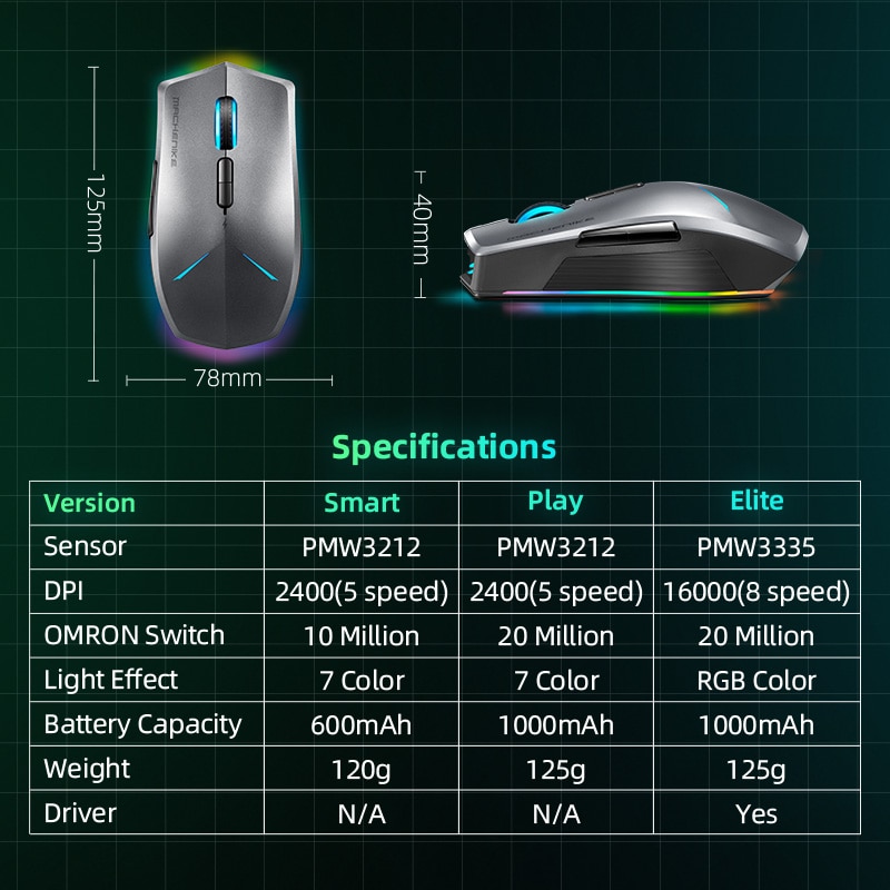 Machenike M7 wireless mouse gaming mouse OMRON RGB backlight Programmable rechargeable 16000 DPI computer mouse