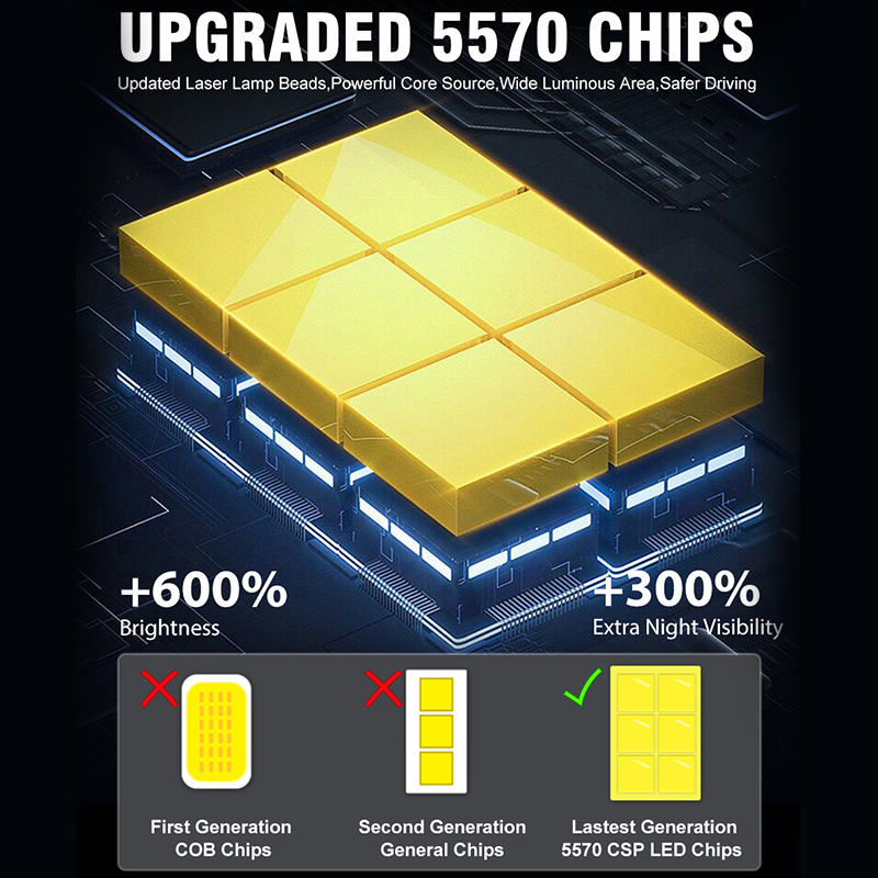 H4 LED Car Headlight 30000LM 5570 CSP Chip LED H7 LED Canbus H1 H11 H8 H9 9005 9006 HB3 HB4 300W 3000K 4300K 6000K Fog Light