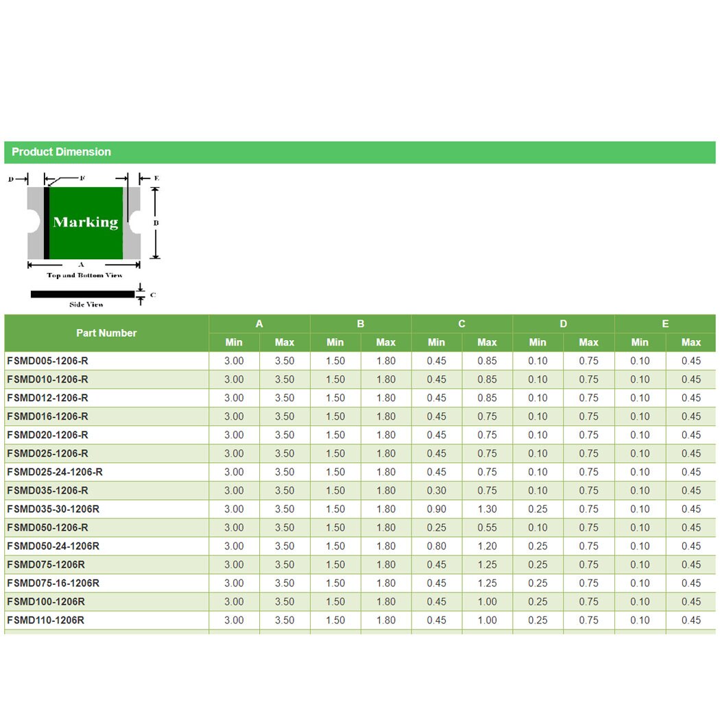 10pcs Surface Mountable PPTC Resettable Fuse SMD FSMD1206 1.1A 8V FSMD110-1206R