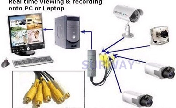 USB 2,0 Easycap 4 canal 4CH DVR CCTV cámara de Audio adaptador de captura de Video grabadora para PC portátil Windows XP