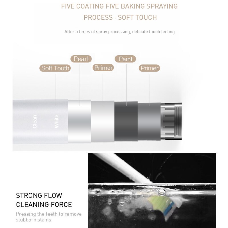 Ultrasonic Sonic Electric Toothbrush 5 Modes Rechargeable USB Charging IPX7 Waterproof 2pcs Heads for Adults Deep Clean