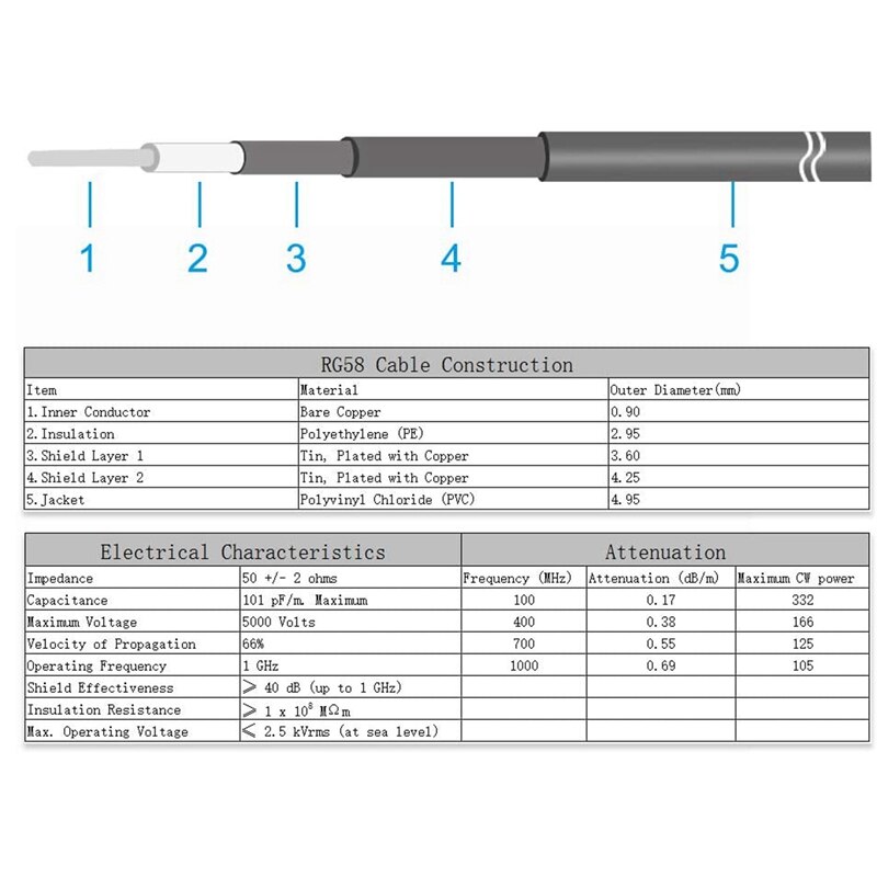 RG58 Coaxial Cable With BNC Male To BNC Male Connectors 50 Ohm 6 Ft 2Pcs