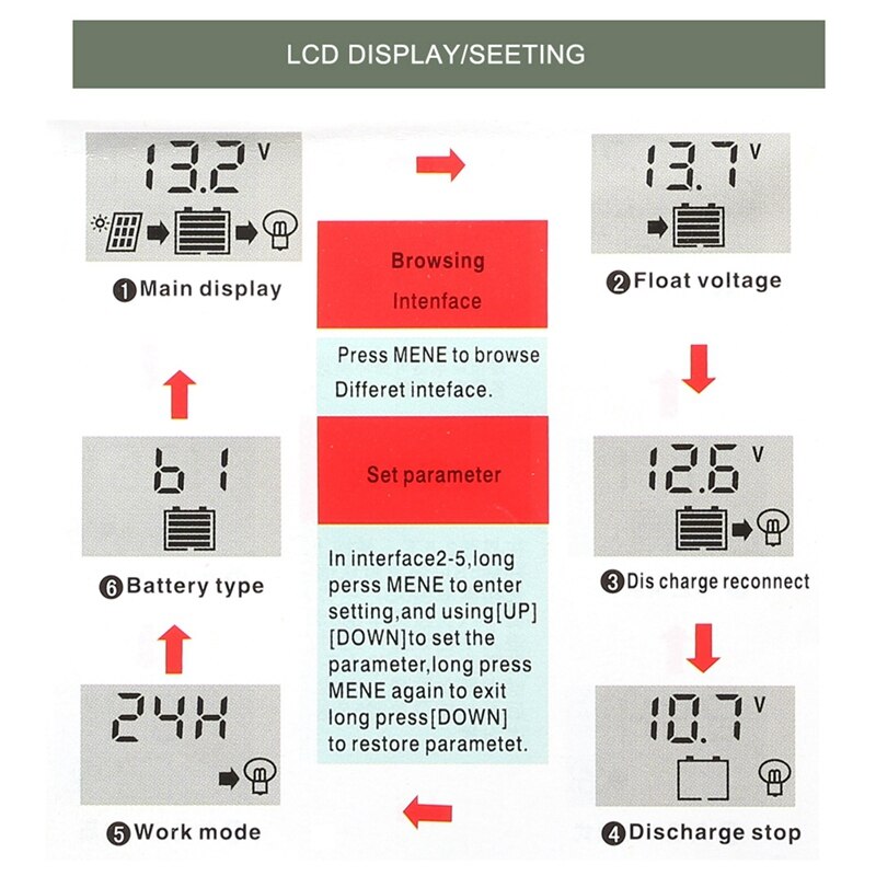 100W Solar Panel 12V Battery Charger Kit 50A Controller for Caravan Van Boat Dual USB