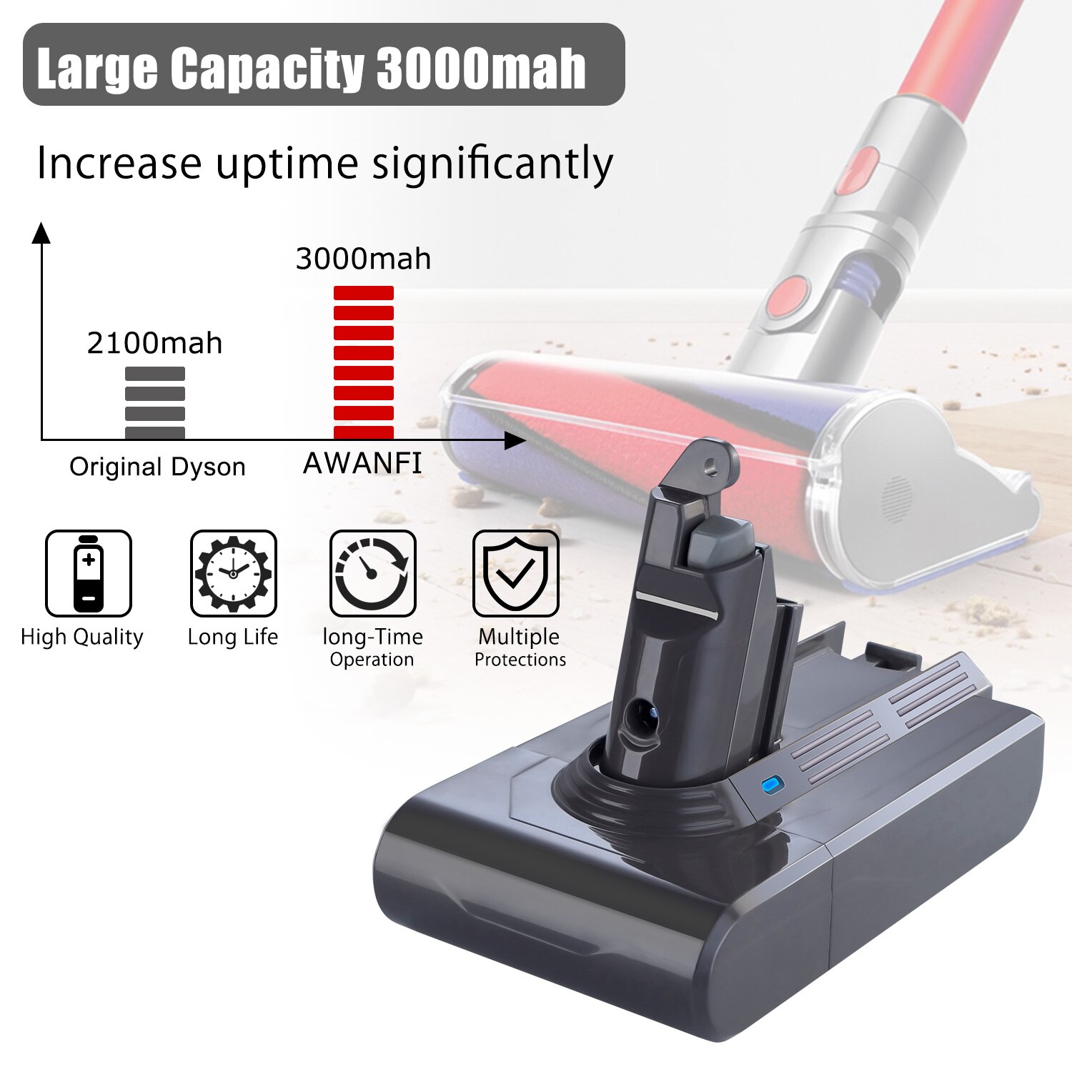 Batterie 21,9V 3000mAh Li-Ion Pour Rowenta Air Force 560 / 560 Flex - Compatible Plusieurs Références