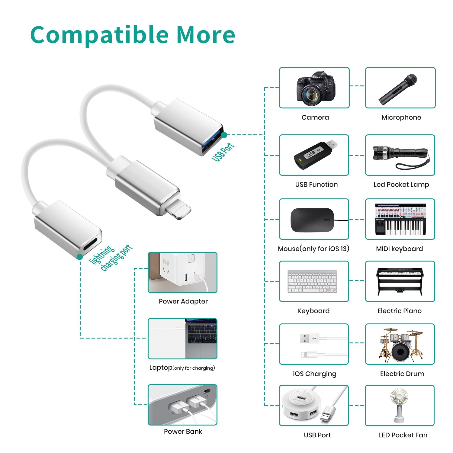 Melaudio otg-kabel med usb-ladeport lightning for iphone ipad ios 9 to 14 hann-til-hun-adapter for midi-tastatur
