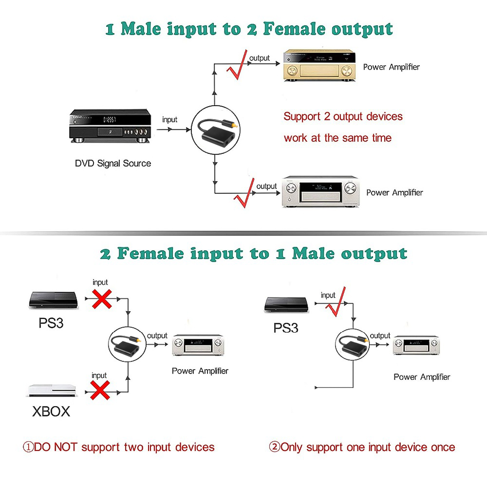 Toslink Splitter 1 in 2 Out Optisches Audio-Splitterkabel Digitales optisches Kabel SPDIF Optischer Audioverteiler für Multimedia