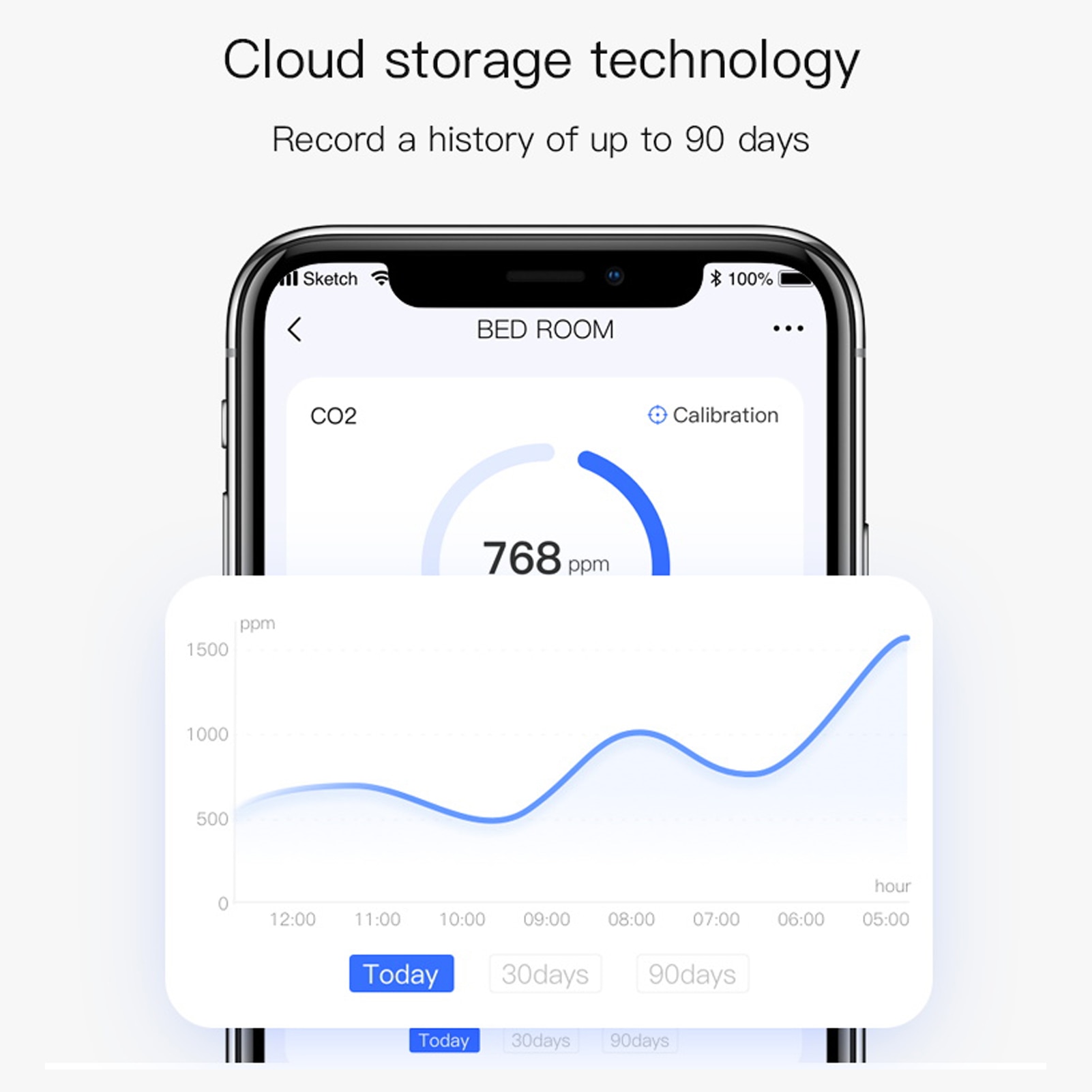 WiFi CO2 Detector Carbon Dioxide Monitor Over Standard Concentration Alarm Function Time Weather Display with Perthings APP