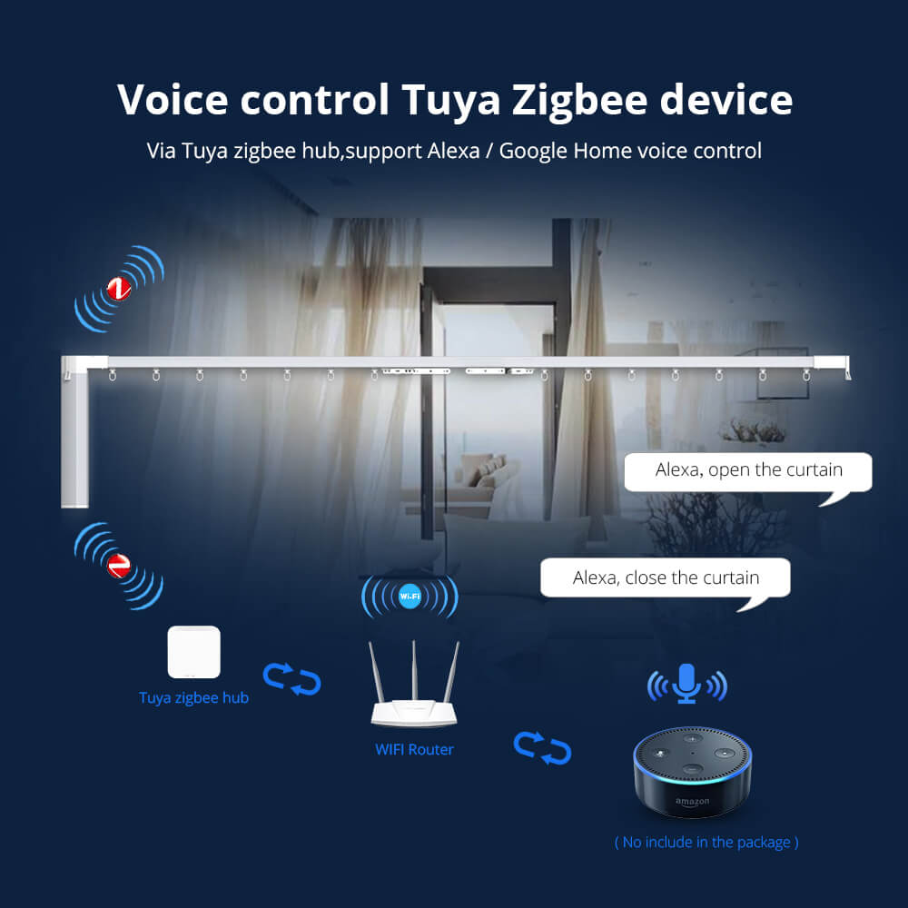 ZigBee 3.0 Gateway Smart Hub Wireless Wired Bridge App Voice Remote Control Work with Alexa Google Home Assistant Tuya
