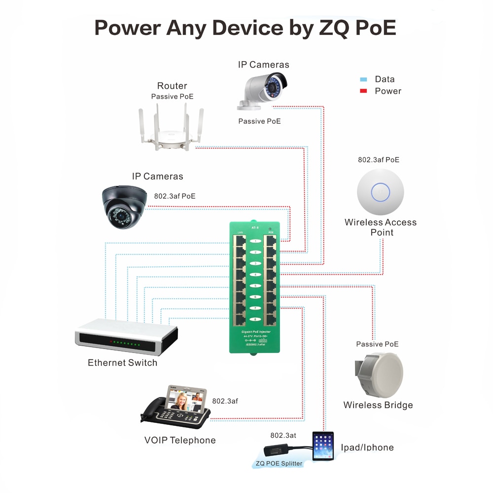 Security 802.3at Standard PoE Injector, 8port Gigabit 1000Mbps Active PoE Patch Panel For WiFi Access Point PoE Camera