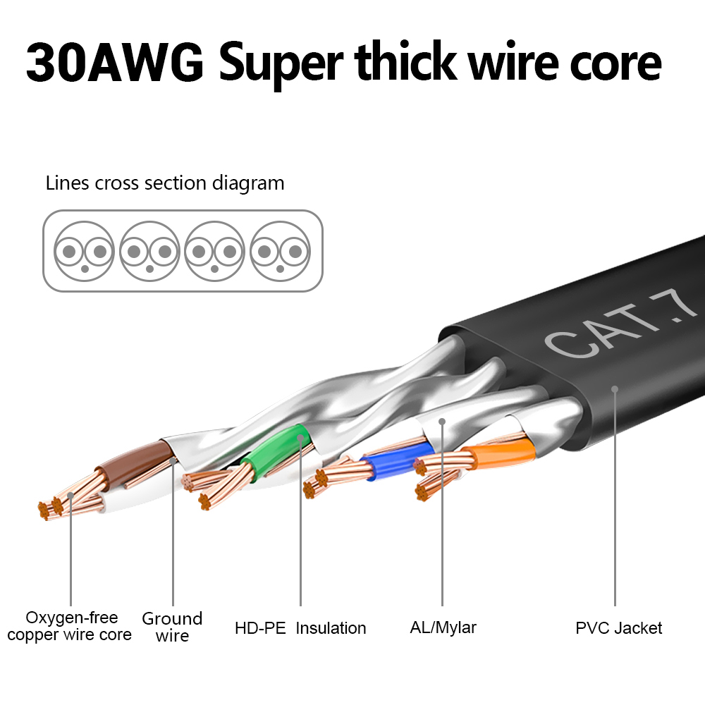 CAT7 Cat8 Lan Kabel RJ45 Kat 7 8 Kabel Rj 45 Ethernet Netwerk Kabel Korte Patch Cord 30Cm 10M 15M 20M Voor Laptop Router Pc Kabel