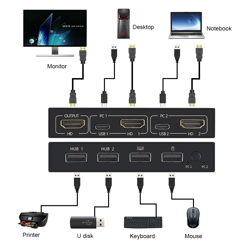 4K*2K KVM 2-in-1 HDMI-compatibel/USB KVM-schakelaar Ondersteuning HD 2 hosts delen 1 monitor/toetsenbord- en muisset Printervideodisplay