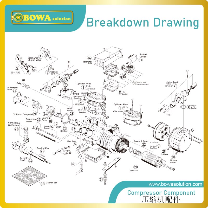 Differential Pressure switch measures the pressure difference between oil supply lines and return lines in compressor lubricant