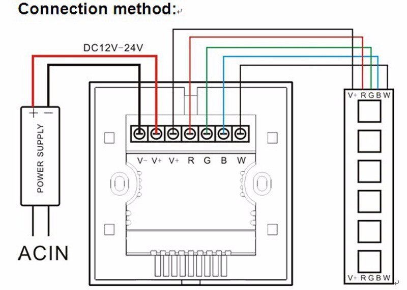 Gør-det-selv hjemmebelysning rgbw led touch switch panel controller led dimmer 12v til led neon flex strip lys