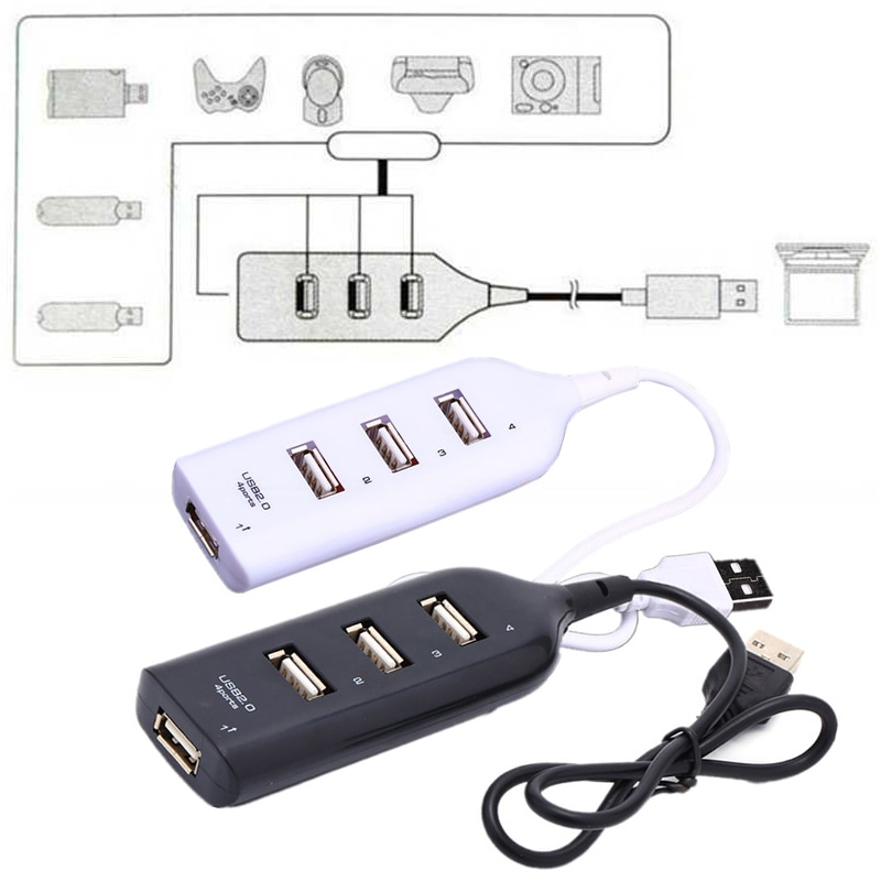 4 usb 2.0 høyhastighetsporter lader multihub smart utvidelseskabel ladestasjon kontor hjem overstrømsbeskyttelse trygt