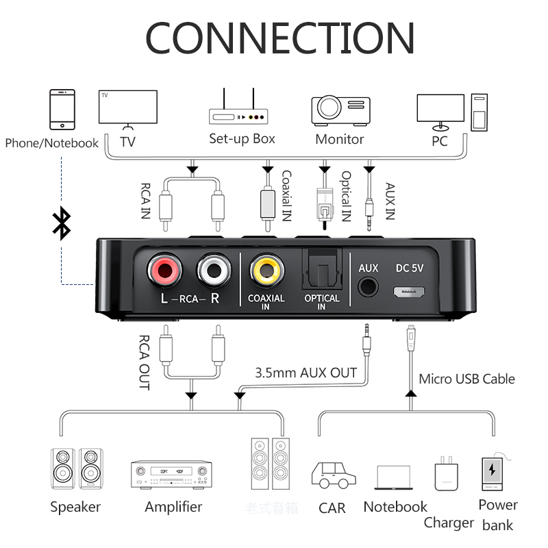 Bluetooth 5.0 empfänger/sender, fm-stereo-aux -3.5mm -klinkenanschluss, rca-optischer dongle, drahtloser nfc-audioadapter für tv, pc und kopfhörer