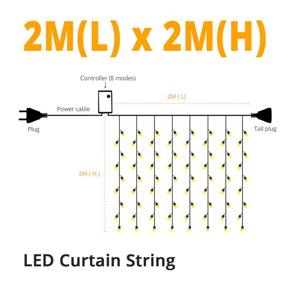 Istapp ljusslinga 220v eu-kontakt trädgård gräsmatta lampa gardin krans för bröllop år dekor uteplats gård landskap led gräsmatta lampor: 2 mx 2m istappssträng / Vit