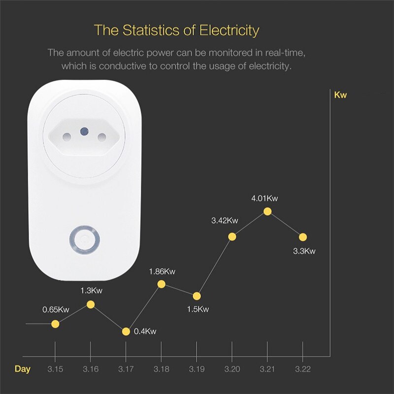 Brasilien wifi smart socket br stik trådløs stikkontakt stemmestyring smart timing switch strømmonitor til alexa google home ifttt