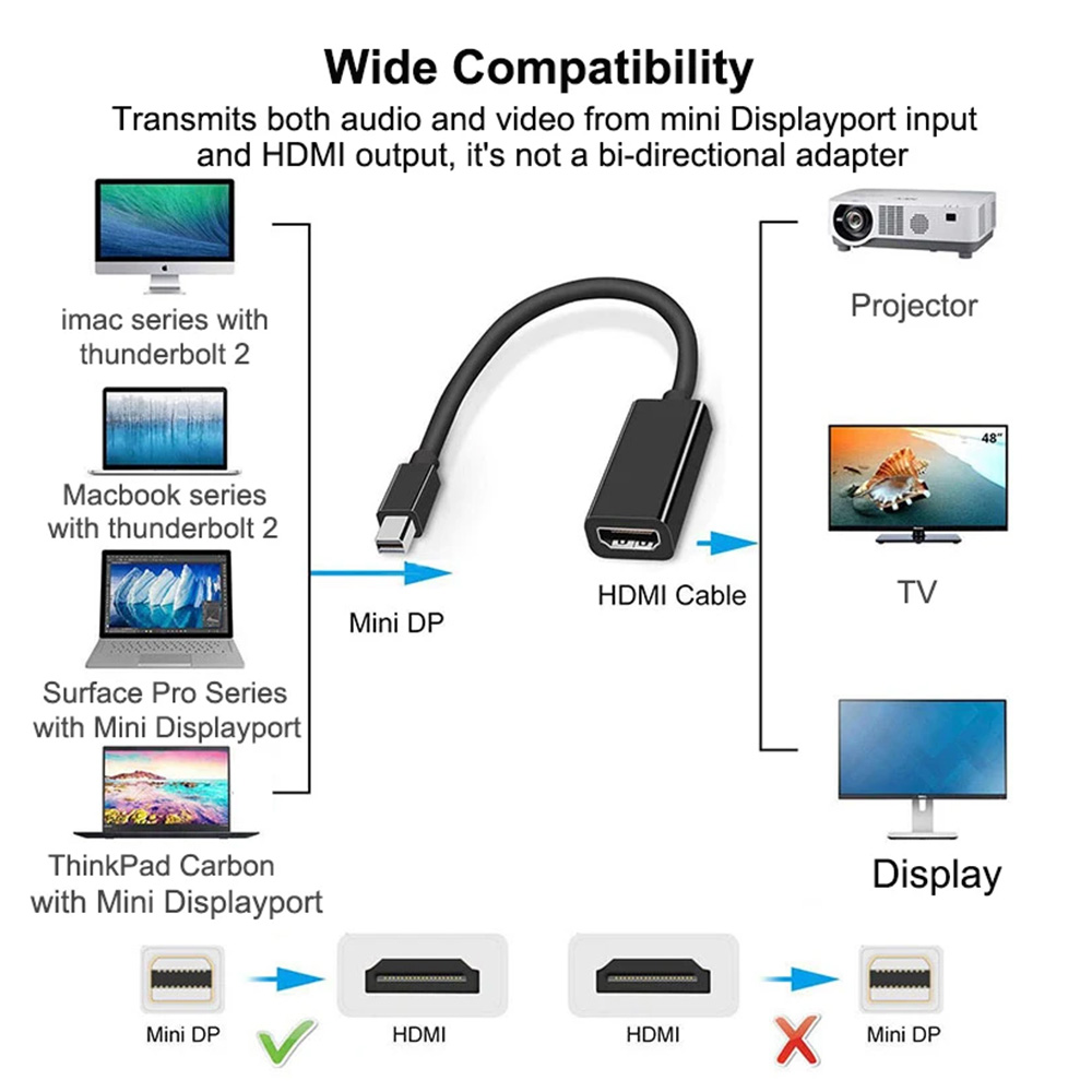 Mini Displayport a HDMI-Cable compatible con adaptador 4K 1080P Mini DP a HDMI hembra para Apple Mac Book Air Pro