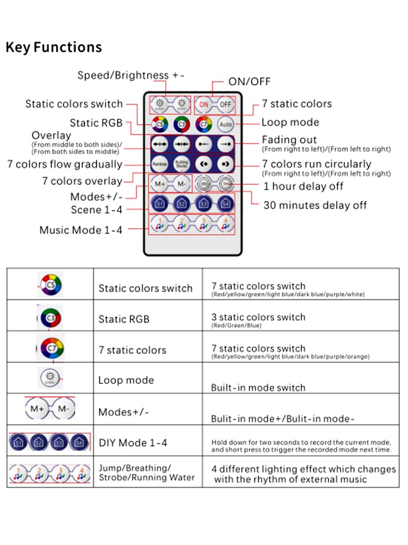 WS2811 WS2812B Led Strip Licht Controller Wifi Spi Voice 28Key Rf Led Controller Voor WS2815 WS2811 WS2812B Pixel Strip DC5-24V