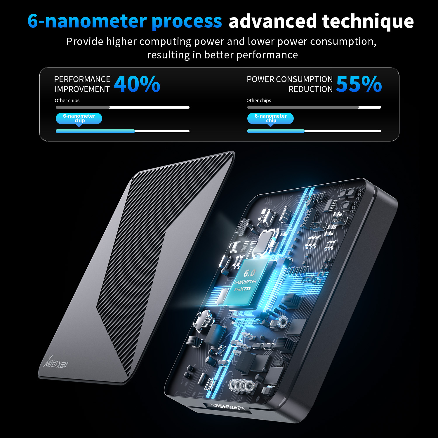 Android 14 TV BOX X88 PRO X5M Amlogic S905X5M Quad Core 4K 1000M Ethernet BT 5.0 Sprachfernbedienung Media Player Set Top Box