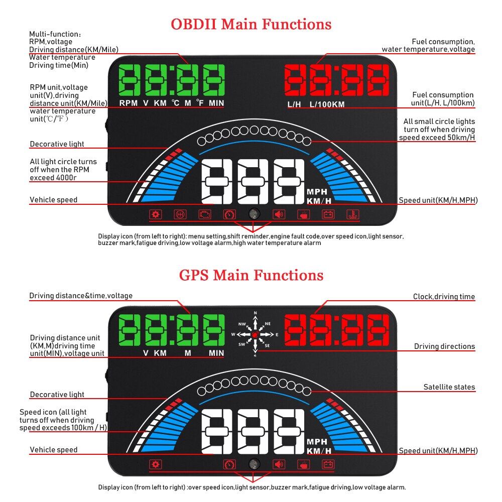 S7 Spiegel HUD GPS Tacho OBD2 Auto Kopf hoch Anzeige Fahrzeug Beschleunigung Warnung Kraftstoff Verbrauch Wasser Temperatur RPM Auto Alarm