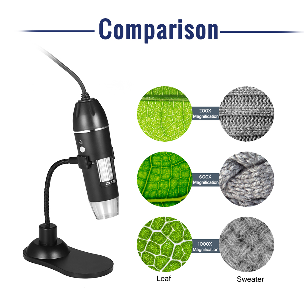 Digital Zoom Microscope USB Handheld & Desktop Magnifier 0.3MP 8-LED Light Magnifying Glass 1000X Magnification