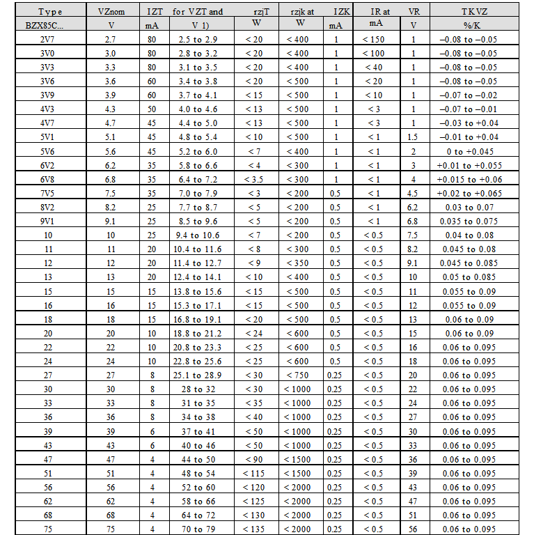 Freies 100Stck tun-41 1,3 W Zener Diode 12V 13V 15V 16V 18V 20V BZX85C12 BZX85C13 BZX85C15 BZX85C16 BZX85C18 BZX85C20