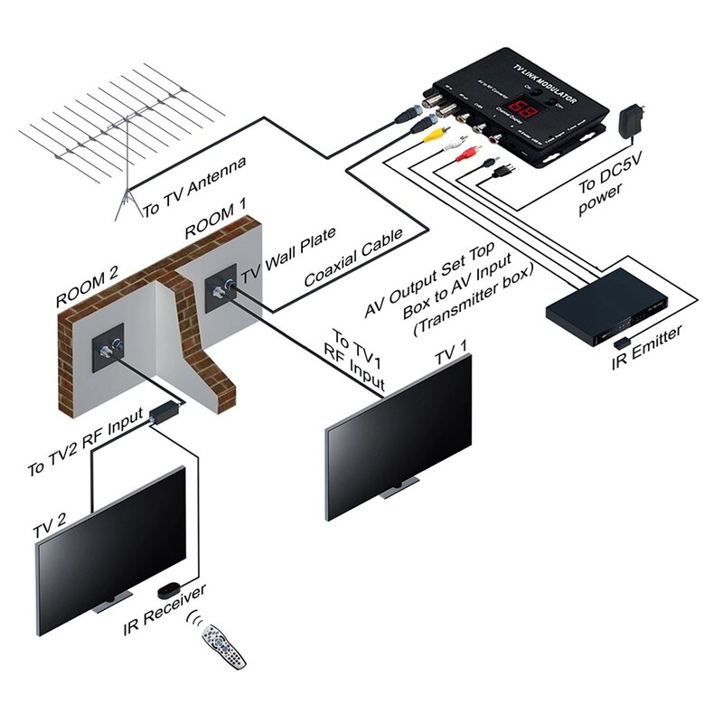 TM70 UHF TV LINK Modulator AV To RF Converter IR Extender With 21 Channel Display PAL/NTSC