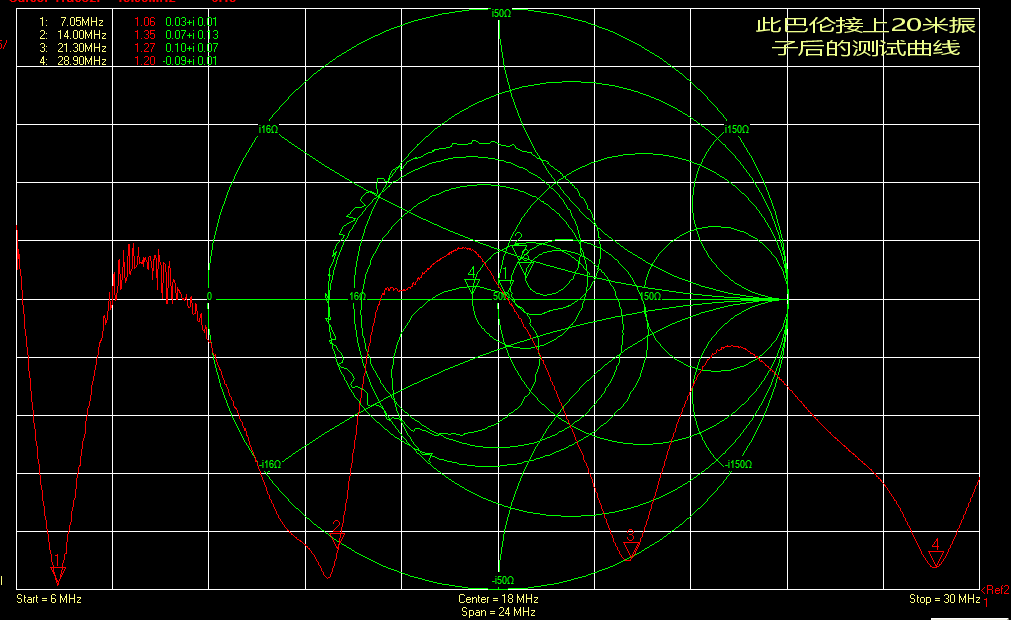 1: 49 Balun 100W Long Line Balun 1-49 End Feed 1:49 Short Wave Balun Natural Resonance Free