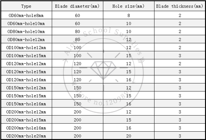 304 Stainless Steel Impeller Blender Threeleaf Mixing Propeller Mixing Blade All Sizes Available