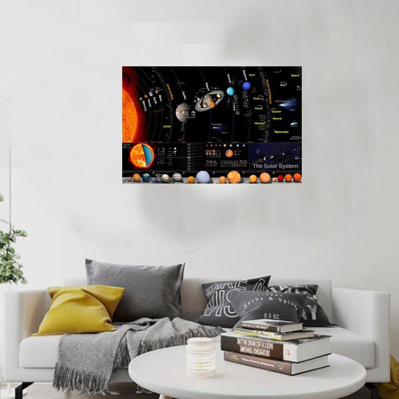 Solar System Milky Way Galaxy Space Stars Nebula Art Silk Poster Print Universe Science Education Wall Pictures