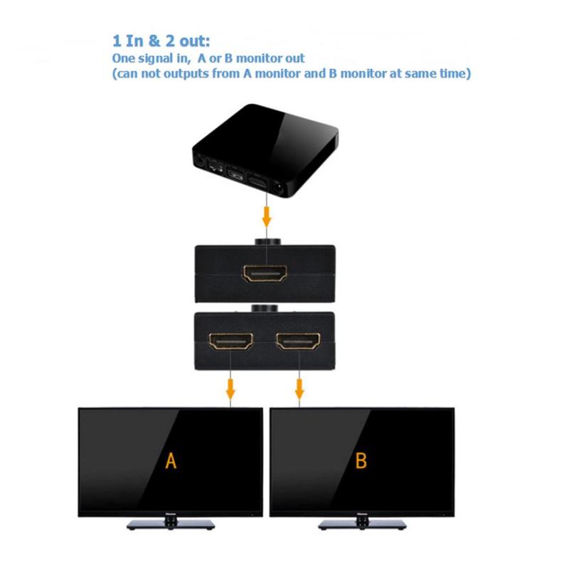 Hdmi High-Definition Twee-weg Splitter Tweeweg Splitter Switcher Hdmi Z6Y8